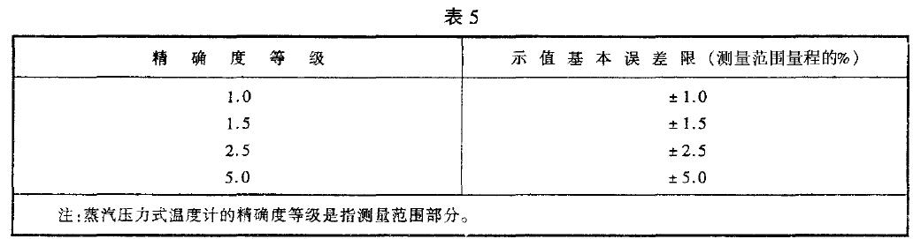 溫度計的示值基本誤差應不超過表5 規(guī)定的示值基本誤差限