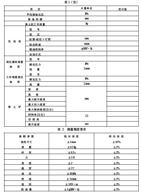 對各種直接測量參數，若無特殊說明，均取 3 次測量的平均值