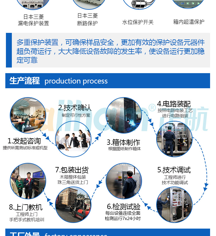 斜卡式紫外線作業(yè)生產流程圖