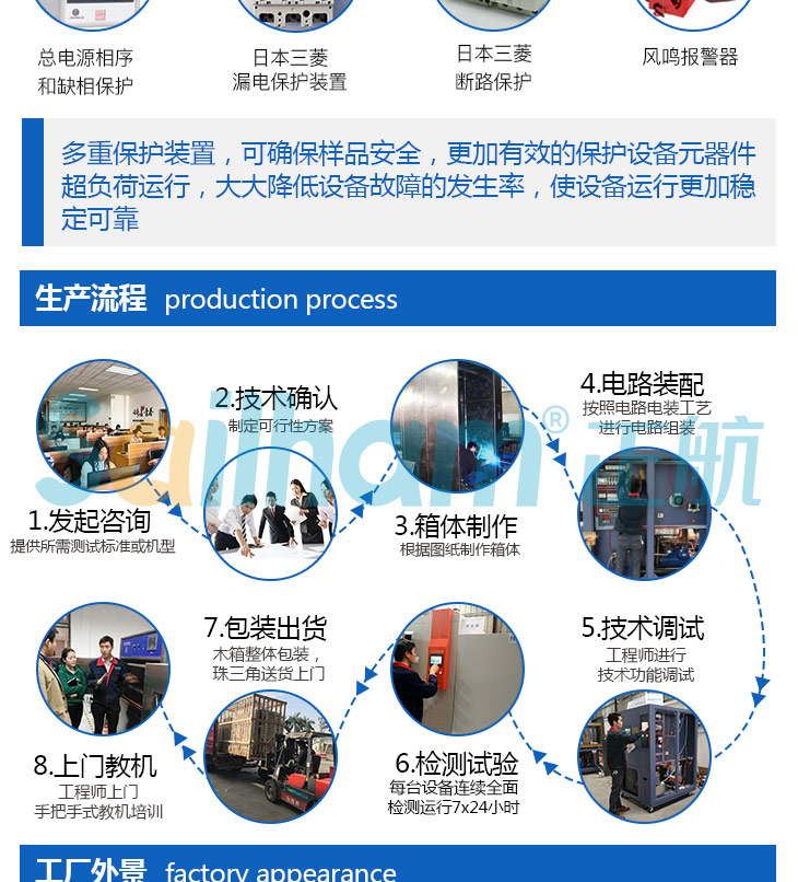 正航高溫滅菌烘箱的作業(yè)流程